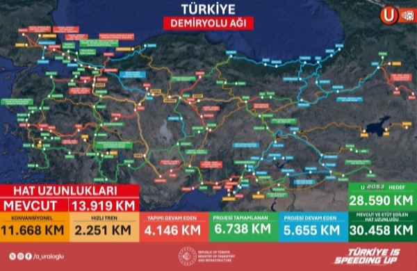 Ankara’dan Samsun’a Demir Ağlar Örülüyor