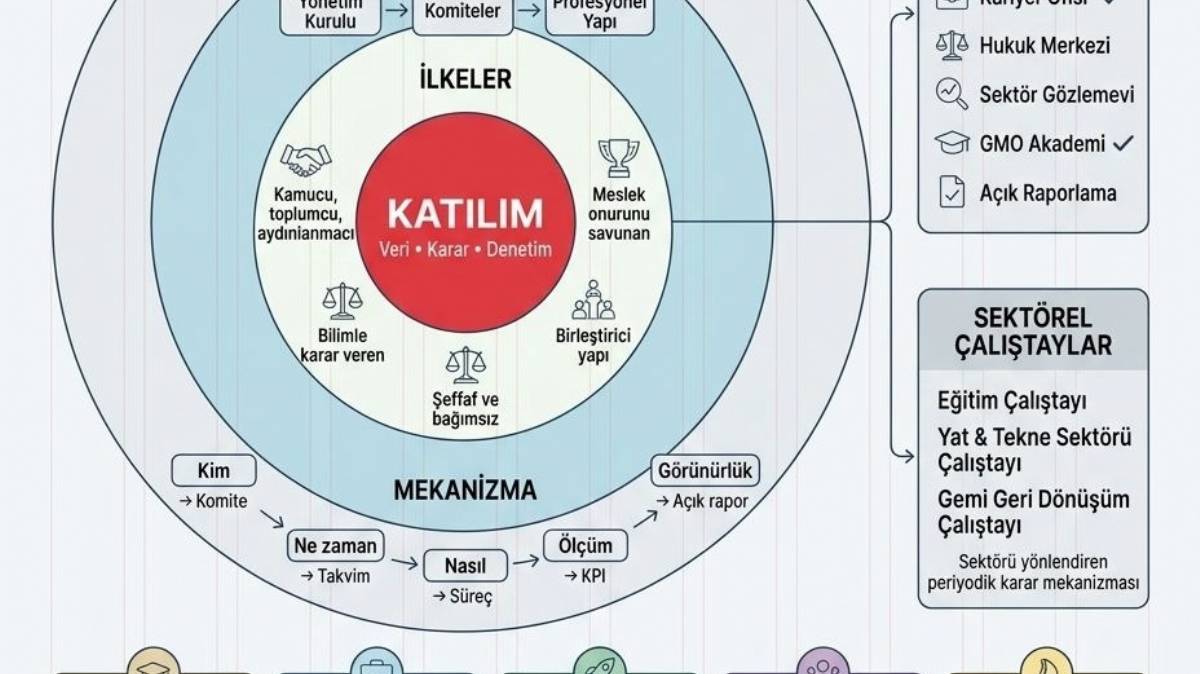 Katılım Grubu, Gemi Mühendisleri Odası’nı Çalışan Bir Sisteme Dönüştürme Vizyonunu Açıkladı