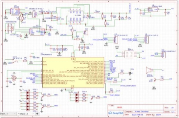 T3 Moda Hattı Saha Uygulaması