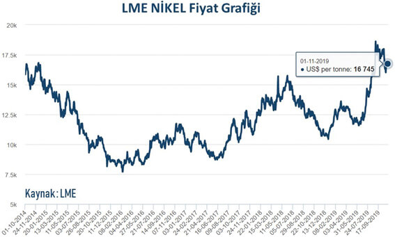 Ekim 2019 Emtia Fiyat İndeksi