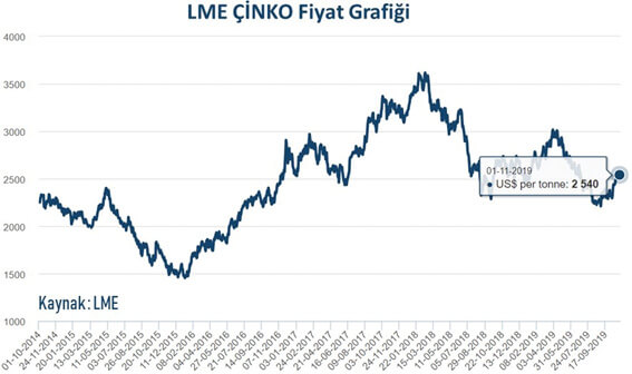 Ekim 2019 Emtia Fiyat İndeksi