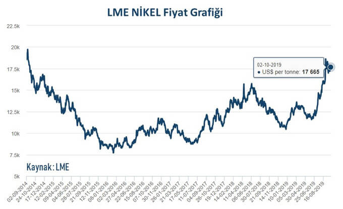 Eylül 2019 Emtia Fiyat İndeksi