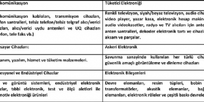 Elektrik ve Elektronik Plastikleri