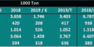 Plastik Ambalaj Malzemeleri Sektörü