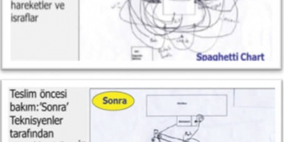 Satış Sonrasında (Servis) Yalın Uygulamalar