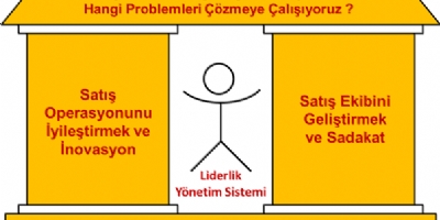 Satış ve Pazarlama Bölümleri