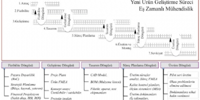 Yeni Ürün Geliştirme