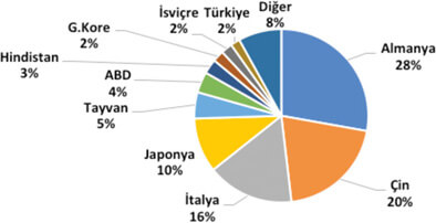 Plastik Ekstrüzyon Makinaları