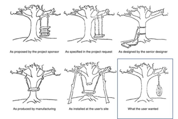 Product Development 