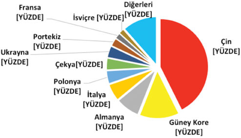 Türkiye Tekstil Plastikleri Sektörü