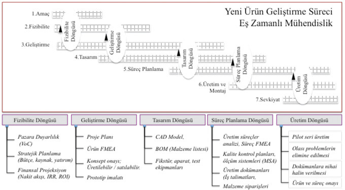 Yeni Ürün Geliştirme